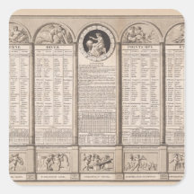 Republikansk kalender, 1794 fyrkantiga klistermärken