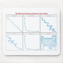 shortest-distance-2012-04-10-001-01 musmattor