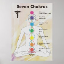 Sju Chakras kartlägger Posters