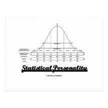 Statistisk personlighet (sätta en klocka på buktar vykort