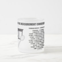 Stekheta mätningsomvandlingar (mäta), mugg