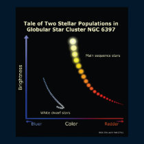 TaleOfTwoStellarPopulationsInNGC affischer