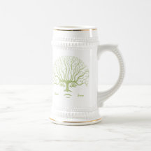 Tänkagrönt II Kaffe Mugg