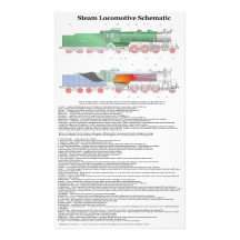 Typiska delar i ett ångalokomotivdiagram fotografiska tryck