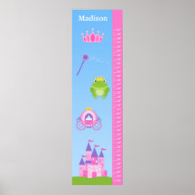 UngePrincess Tillväxt Kartlägga Posters