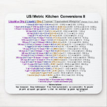 US-/Metrickökomvandlingar II Mousepad Mus Matta