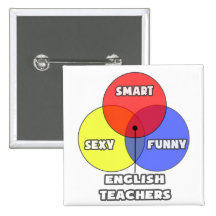 Venn diagram. Engelska lärare Knapp Med Nål