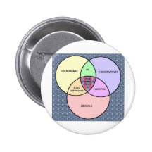 Venn diagram, liberal person, konservativ, en som  knappar