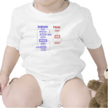 Vetenskap vs tro body för baby