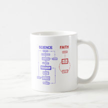 Vetenskap vs tro kaffe muggar