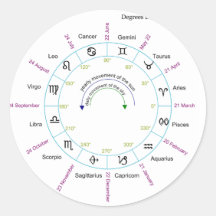 Zodiac kartlägger med graddata och namn rund klistermärke