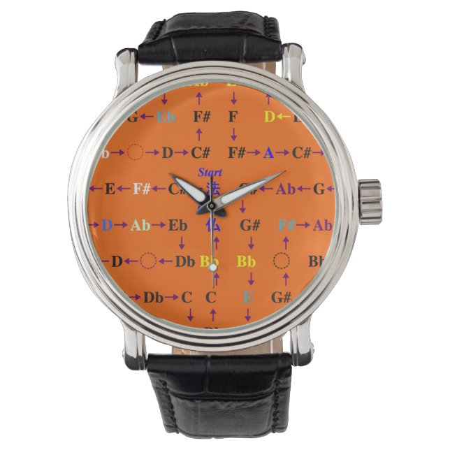 一乗音界時計 ARMBANDSUR (Framsida)