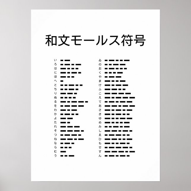 和文モールス符号 Wabun Code Poster (Framsidan)