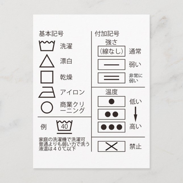 洗 濯 表 示 の 記 号 POSTCARD VYKORT (Framsida)