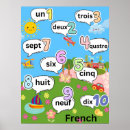 Sök efter franska lärare posters Språk