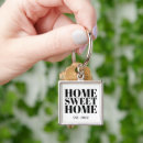 Sök efter home nyckelringar Customer