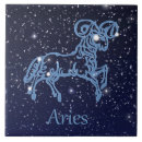 Sök efter om undertecknar kakelplattor Astrologi