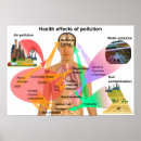 Sök efter människokropp posters Föroreningar