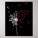 Sök efter aids hiv posters Aneurysm