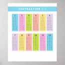 Sök efter matematik i posters Back to school