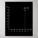 Sök efter graf posters Flygplan