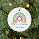 Sök efter teacher hem presenter Grundskola