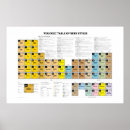 Sök efter öl posters Dryck