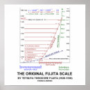 Sök efter tornado posters Meteorologi
