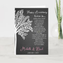 Sök efter patient kort Korintianer