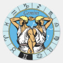 Sök efter zodiactecken Astrologi