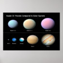Sök efter kepler posters Planeter