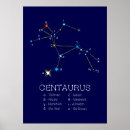 Sök efter utbildning posters Astronomi