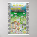 Sök efter elkraft posters Elektricitet