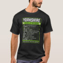 Sök efter översättning herr kläder Yorkshire