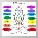 Sök efter chakra posters Andlig