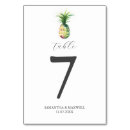 Sök efter bordsnummer Mall