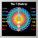 Sök efter chakras Läkning