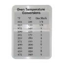 Sök efter ugn magneter Konvertering