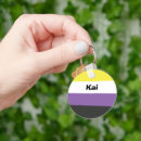Sök efter flagga med namn nyckelringar Rand