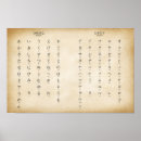 Sök efter hiragana posters Katakana