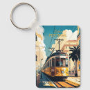 Sök efter portugal nyckelringar Resa