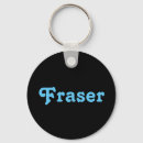 Sök efter fraser nyckelringar Namn
