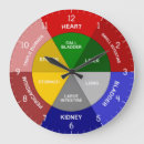 Sök efter kinesisk klockor Kineser