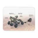 Sök efter rova magneter Rover