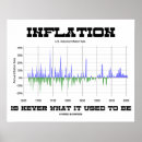 Sök efter inflation posters Ekonomi