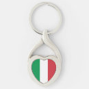 Sök efter italien nyckelringar Europeisk