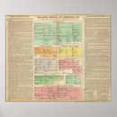 Sök efter historiska händelser posters Historiskt