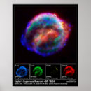 Sök efter supernova posters Nebuli