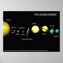Sök efter jordvetenskap Astronomi
