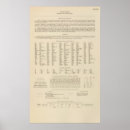 Sök efter ida posters Washington